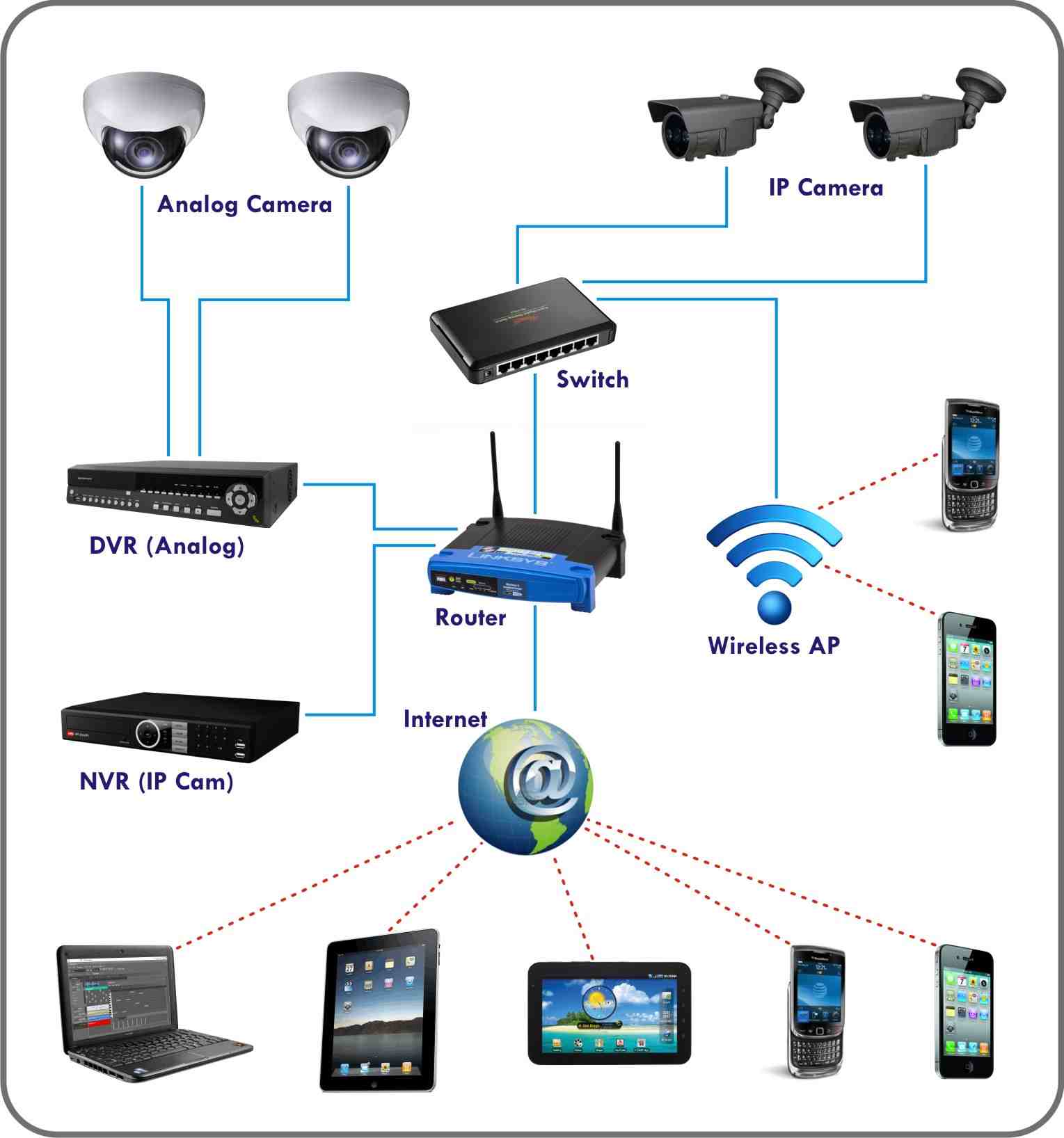 Converted_diagram-cctv